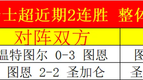 罗马与薩勒尼塔納战成2-2，意甲第36轮上演扣人心弦的平局对决！